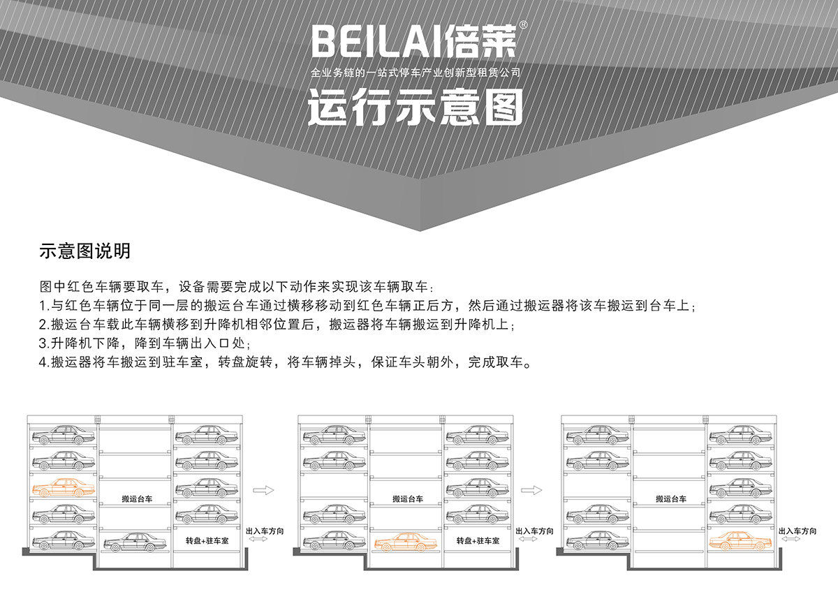 云南平面移动立体停车设备示意图说明.jpg