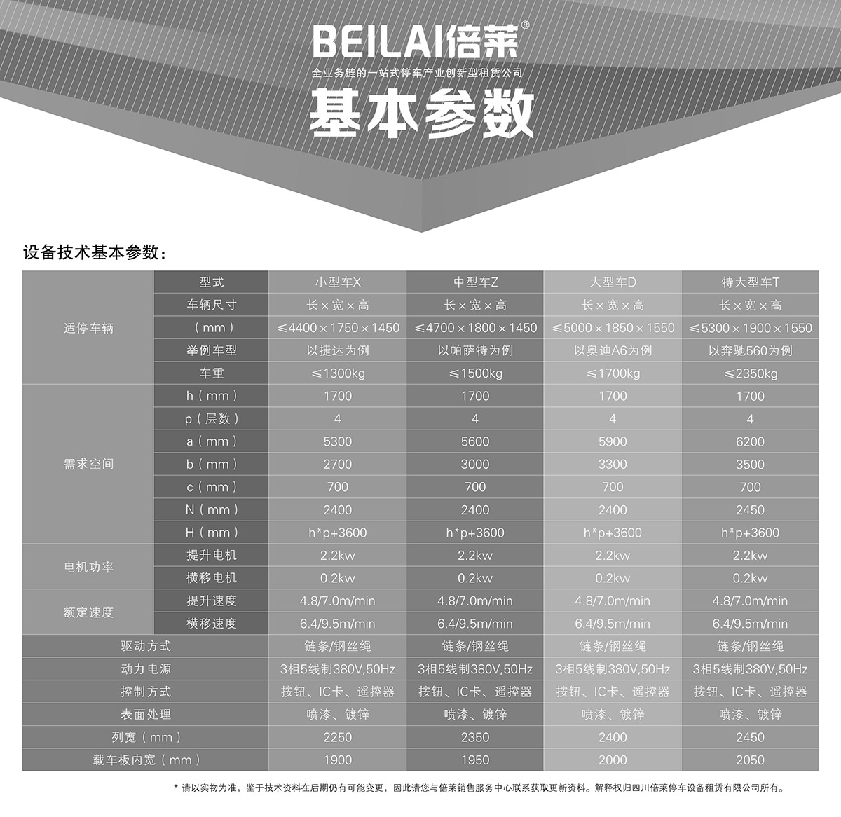 云南负一正三地坑PSH4D1四层升降横移类机械式立体车库设备基本参数.jpg