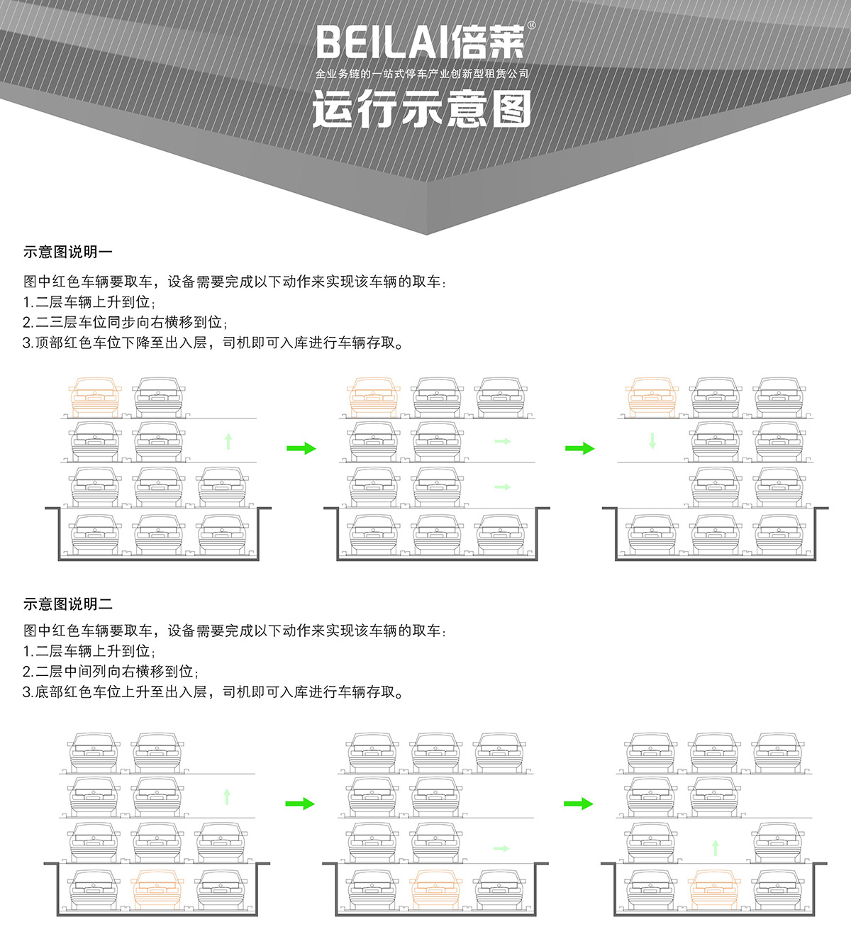 云南负一正三地坑PSH4D1四层升降横移类机械式立体车库设备运行示意图.jpg