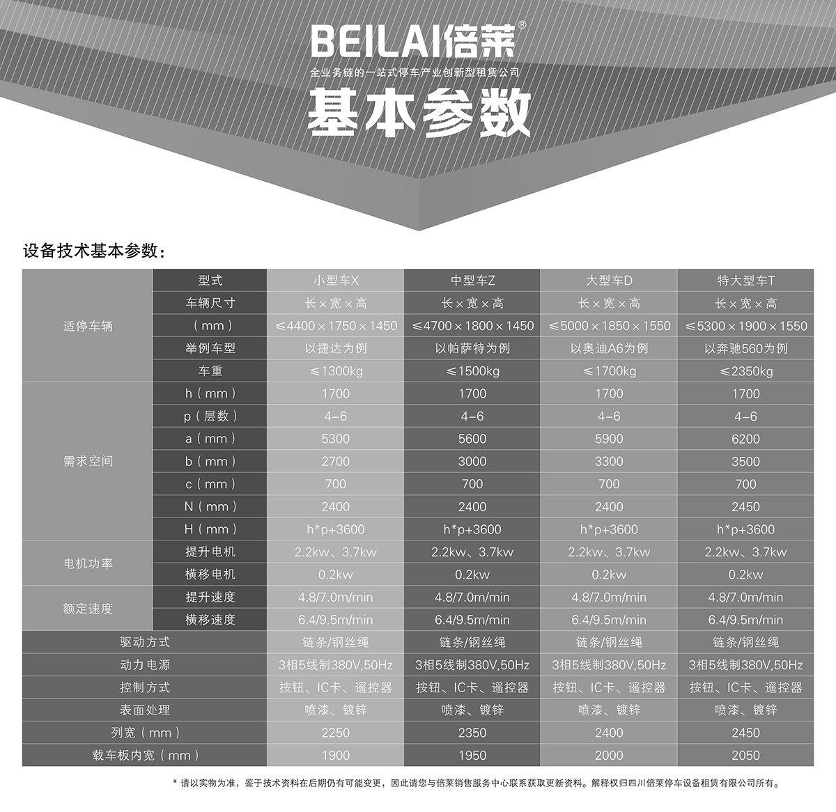 云南四至六层PSH4-6升降横移类机械式立体车库设备基本参数.jpg