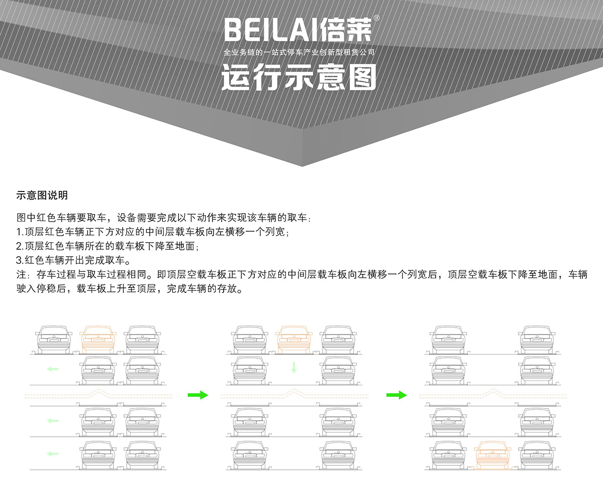 云南四至六层PSH4-6升降横移类机械式立体车库设备运行示意图.jpg