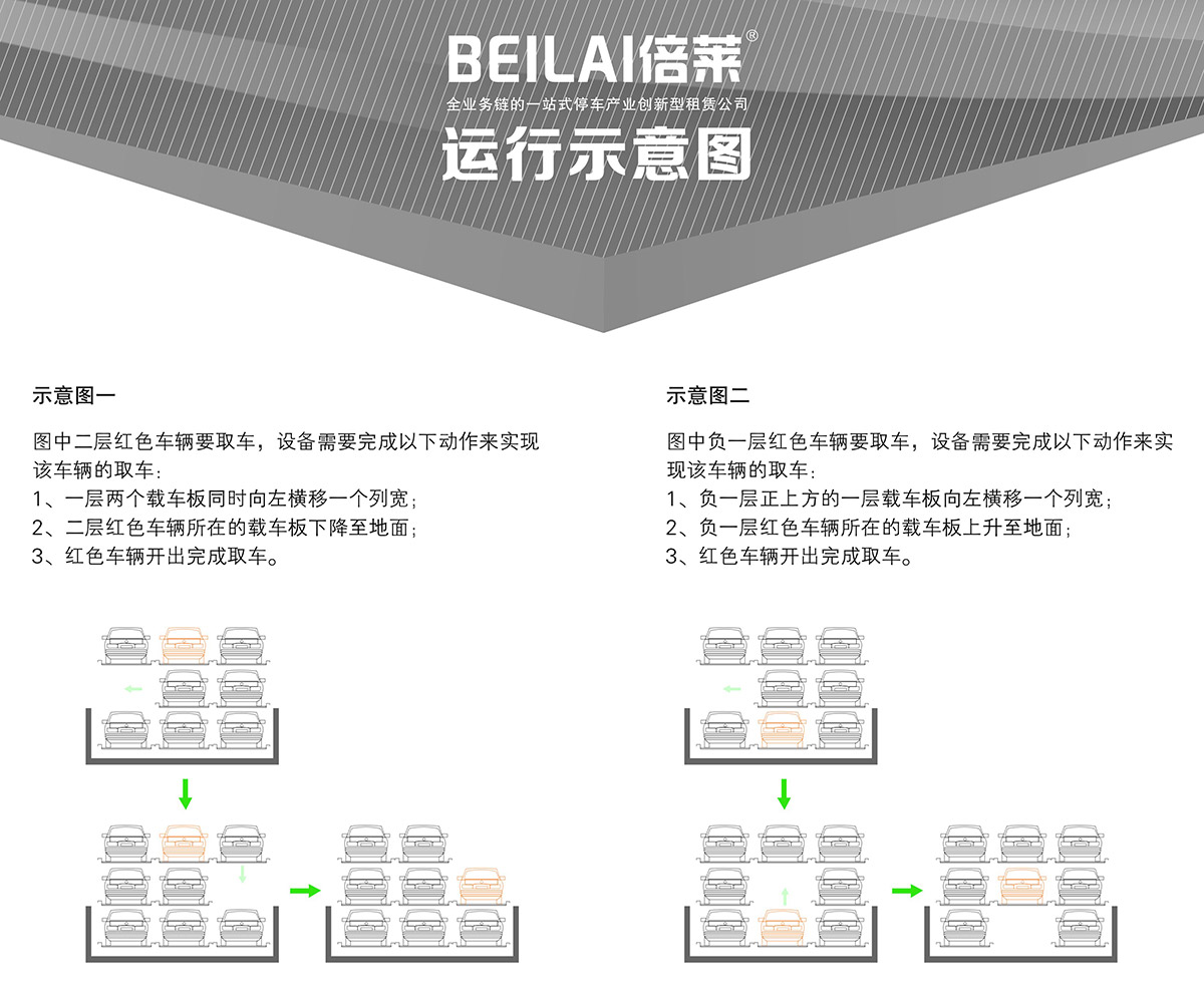 云南负一正二地坑PSH3D1三层升降横移类机械式立体车库设备运行示意图.jpg