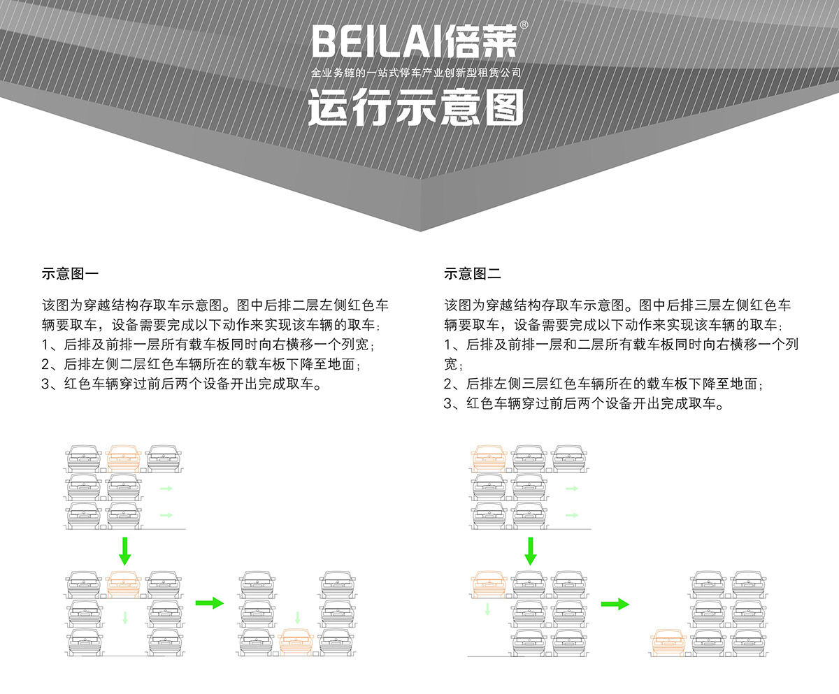 云南PSH3三层升降横移类机械式立体车库设备运行示意图.jpg