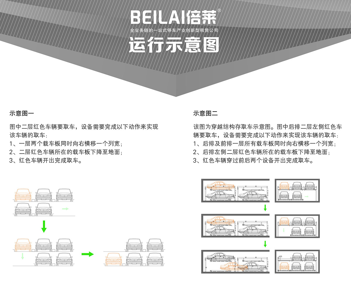 云南PSH2二层升降横移类机械式立体车库设备运行示意图.jpg