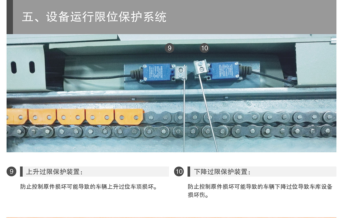 云南PSH2单列两层升降横移类机械式立体车库设备运行限位保护.jpg