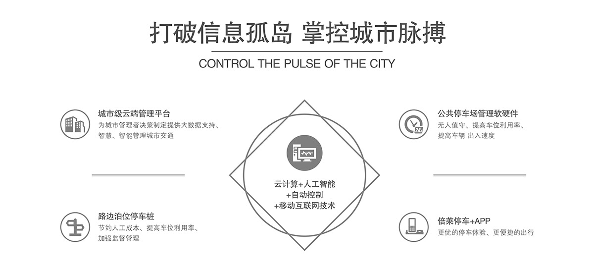 云南机械式停车设备打破信息孤岛掌控城市脉搏.jpg